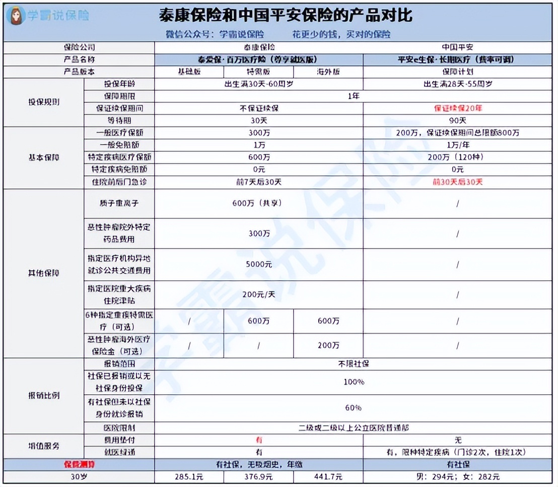 泰康保险和平安保险哪个靠谱一点,买疾病险泰康和平安哪个好