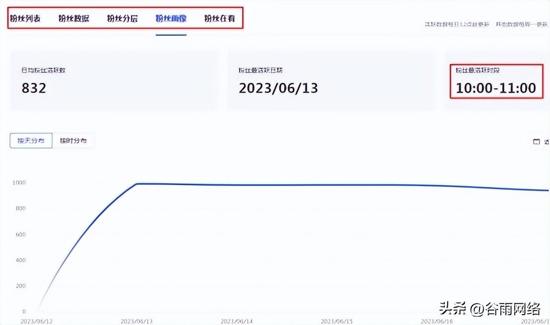 百家号视频推送量会一直有吗,百家号一般发布多长的视频比较好
