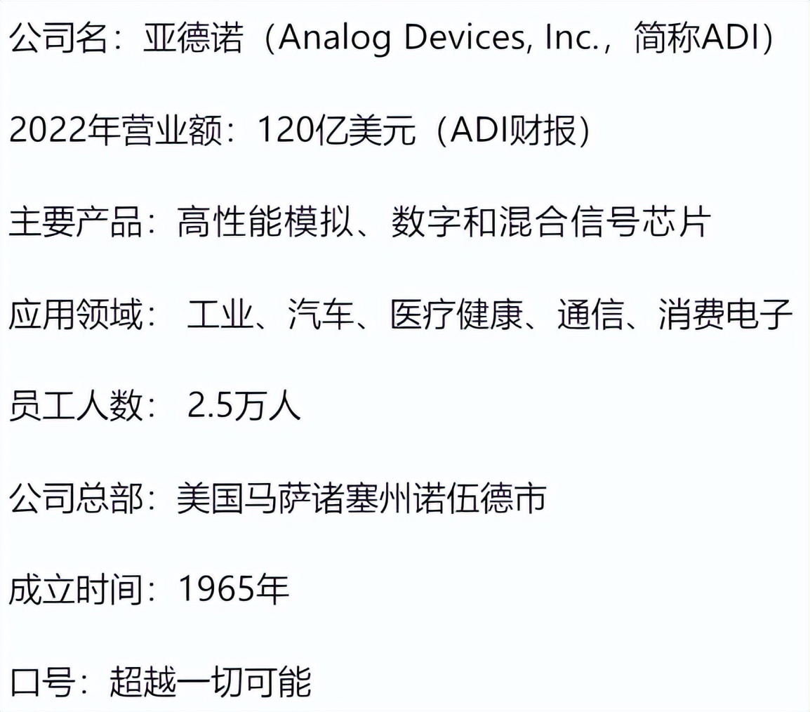 凝视ADI近60年创业与壮大探悉芯片巨头之如何成长（上）