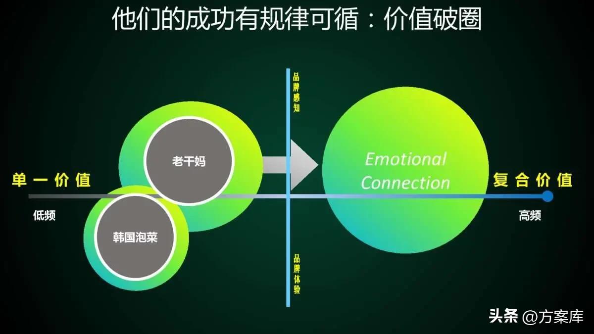 美食电商设计与运营,品牌美食营销方案