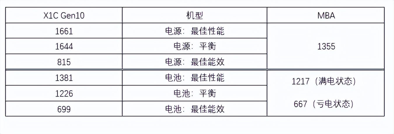 thinkpadx1312代酷睿,thinkpadx13酷睿版