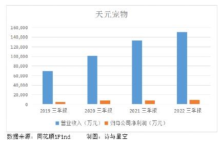 千亿市场:狗的玩具比我的多