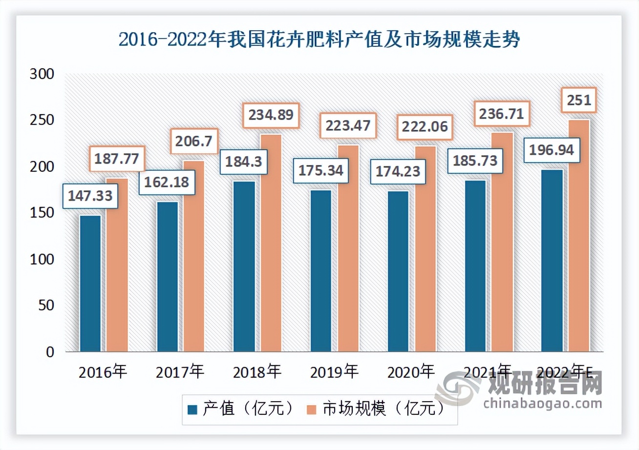 大棚花卉市场的前景如何,小型花卉市场有前景吗