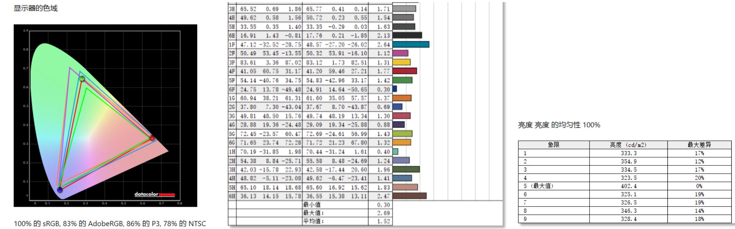 海信34寸带鱼屏评测,海信34G6H带鱼屏说明书