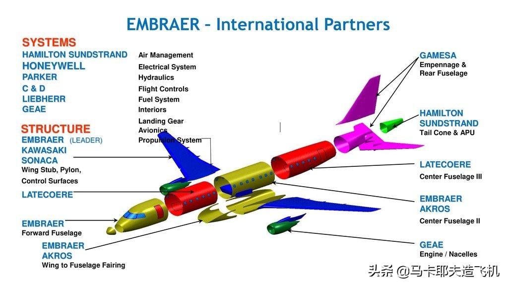 巴西不造汽车造飞机,巴西制造民航飞机