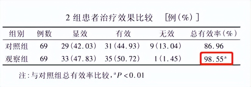 盐酸二甲双胍缓释片联合胰岛素治疗妊娠期糖尿病的临床观察