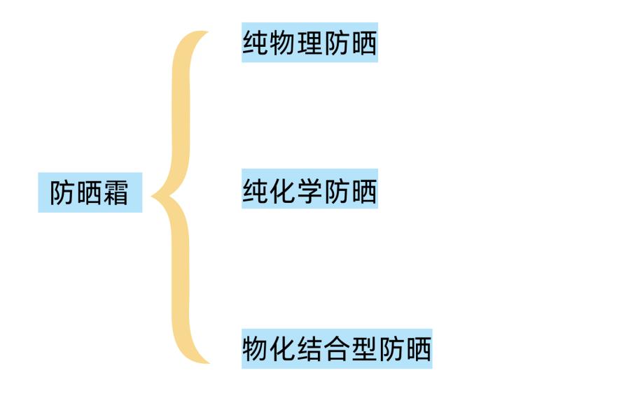 防晒黑防晒伤的防晒推荐平价,防晒力度比较强的防晒推荐