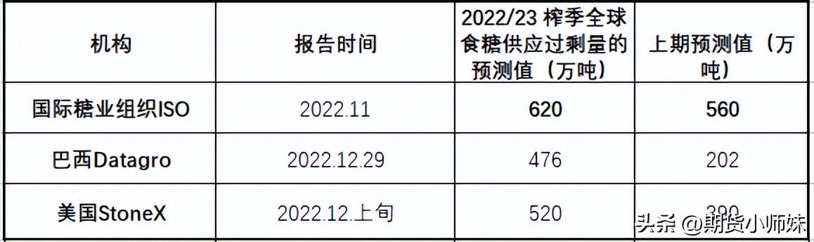 白糖期货供需涨跌因素,白糖期货市场的供求关系
