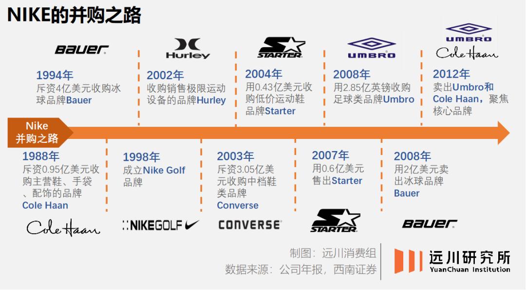 fila是不是你眼中的大牌,fila现在是用安踏的技术吗