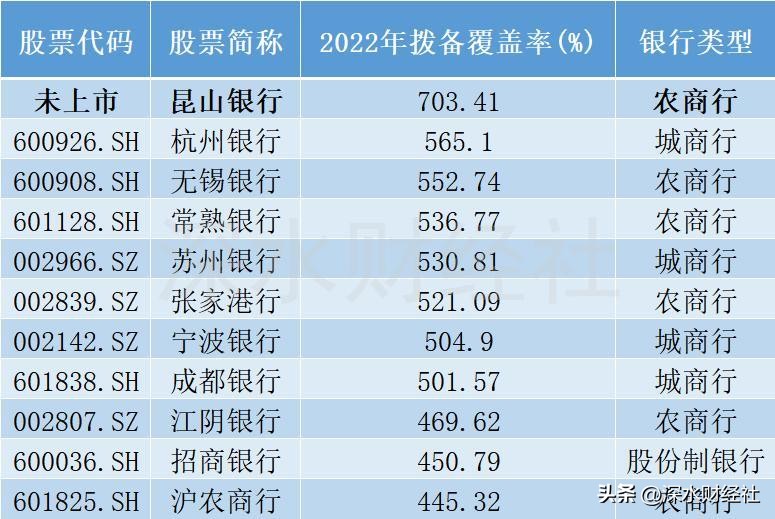 2022昆山农商行效益怎样,昆山农商银行全国排名多少