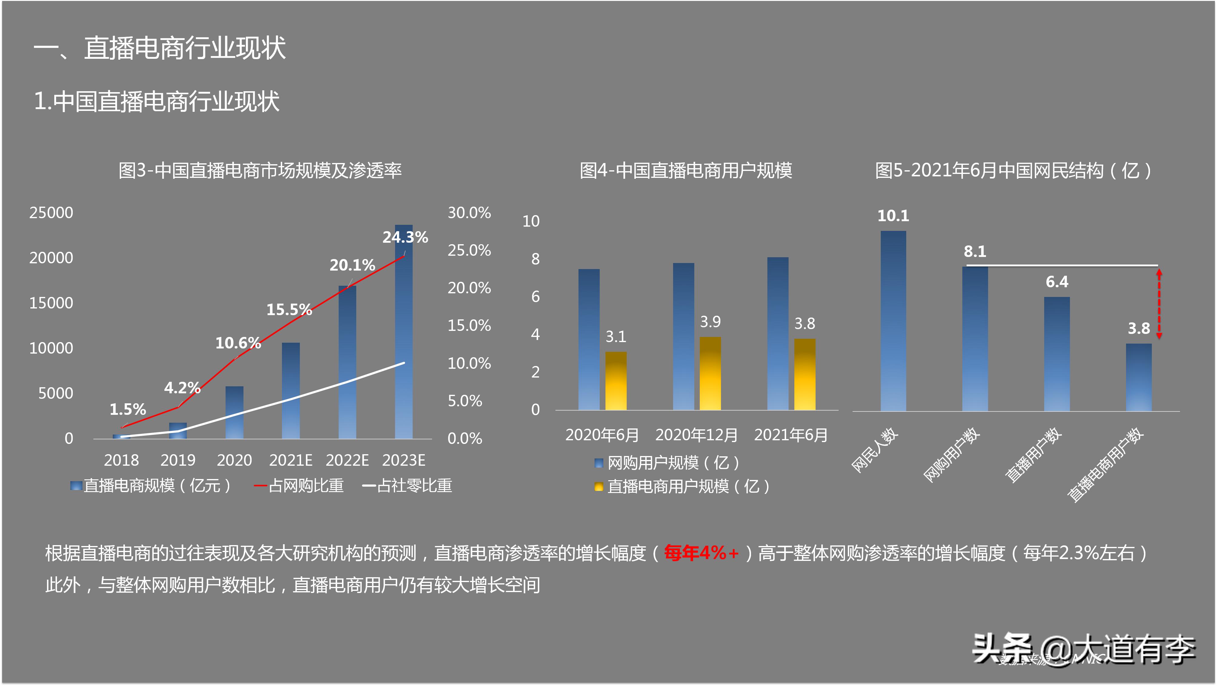 2022抖音电商生态数据报告,2020年抖音电商数据报告
