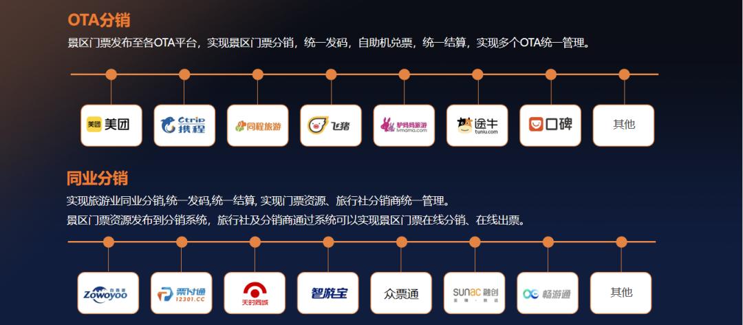 旅游管理系统费用,旅行社旅游管理系统有哪些