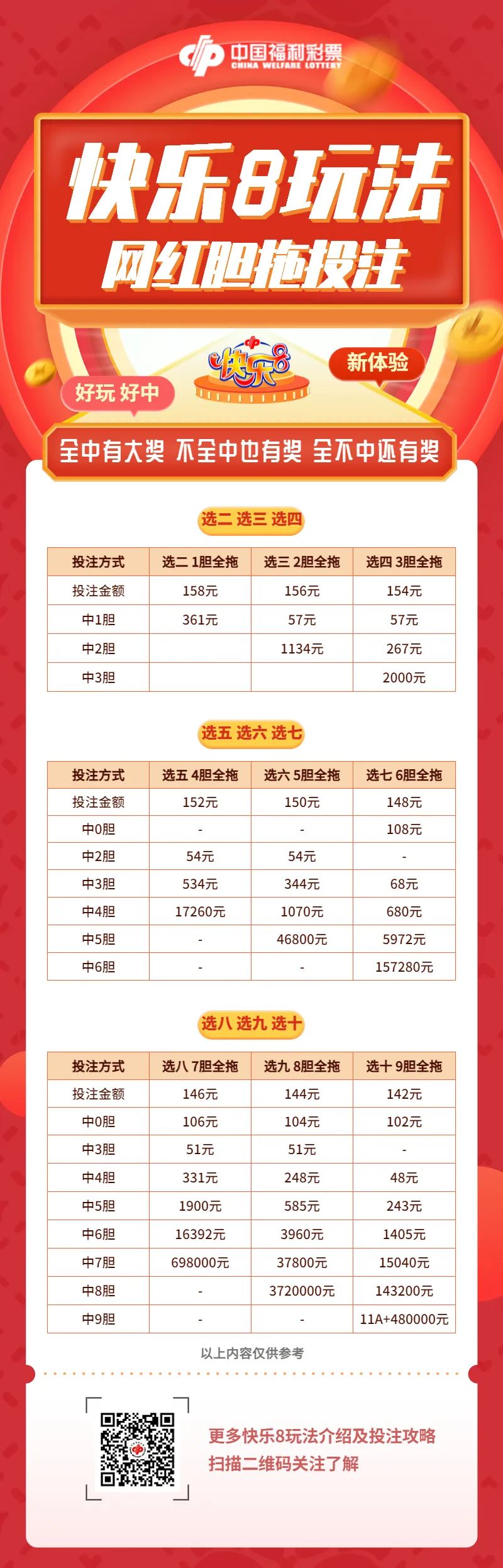 快乐8选10胆拖投注金额和奖金表,快乐8胆拖投注的最佳方法