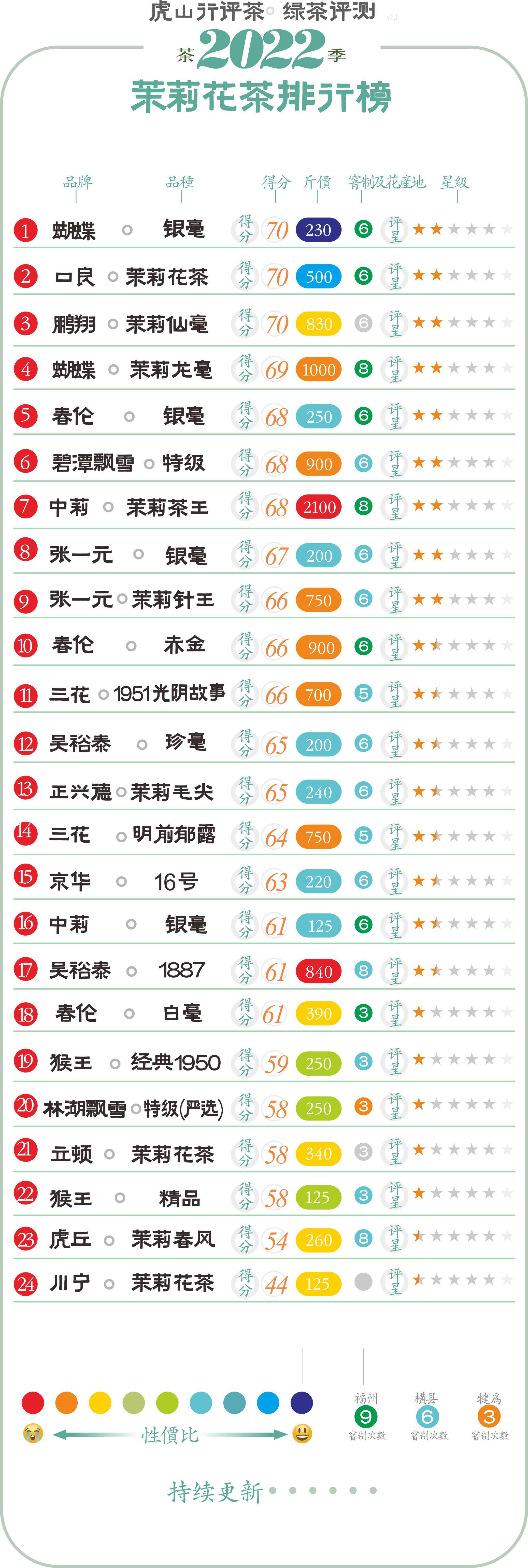 推荐一款福州茉莉花茶,茉莉花茶推荐浓香型银毫级