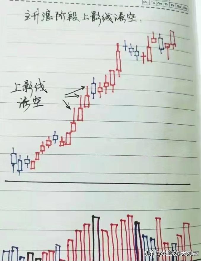 整理股票,整理期股票走势