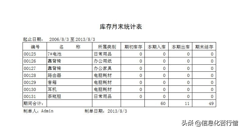 办公用品管理系统简易版,办公用品管理系统排行