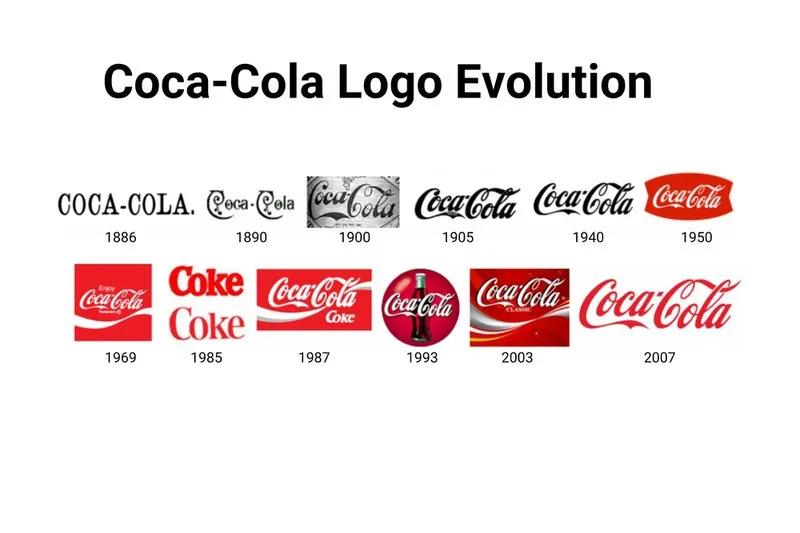 今年最流行的品牌标志,知名品牌标志发展史