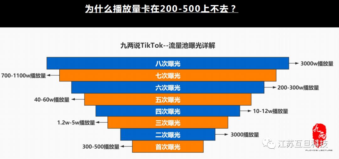 做好tiktok运营者必备的干货,tiktok运营思路图