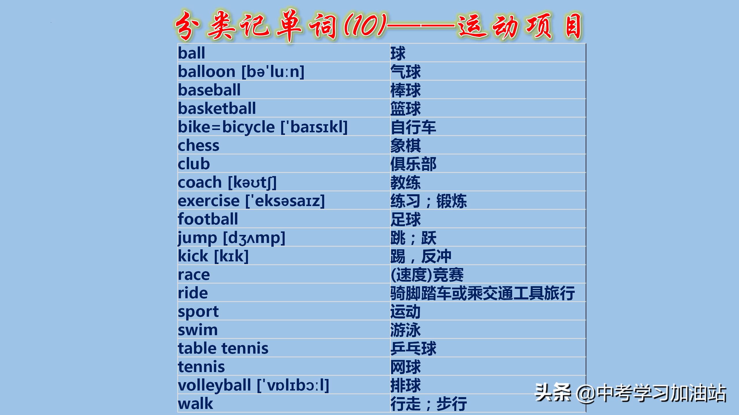 初中英语考纲词汇手册怎么背,初中英语1600单词分类速记