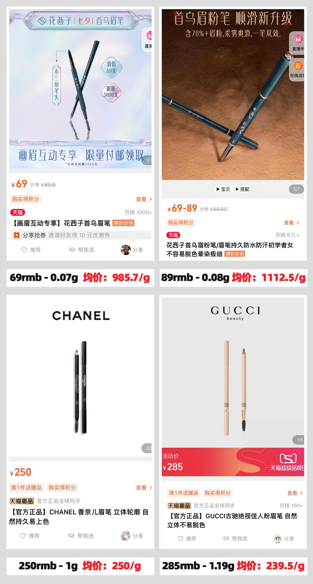 你的口红上黑名单了吗？这4支别买，太坑了