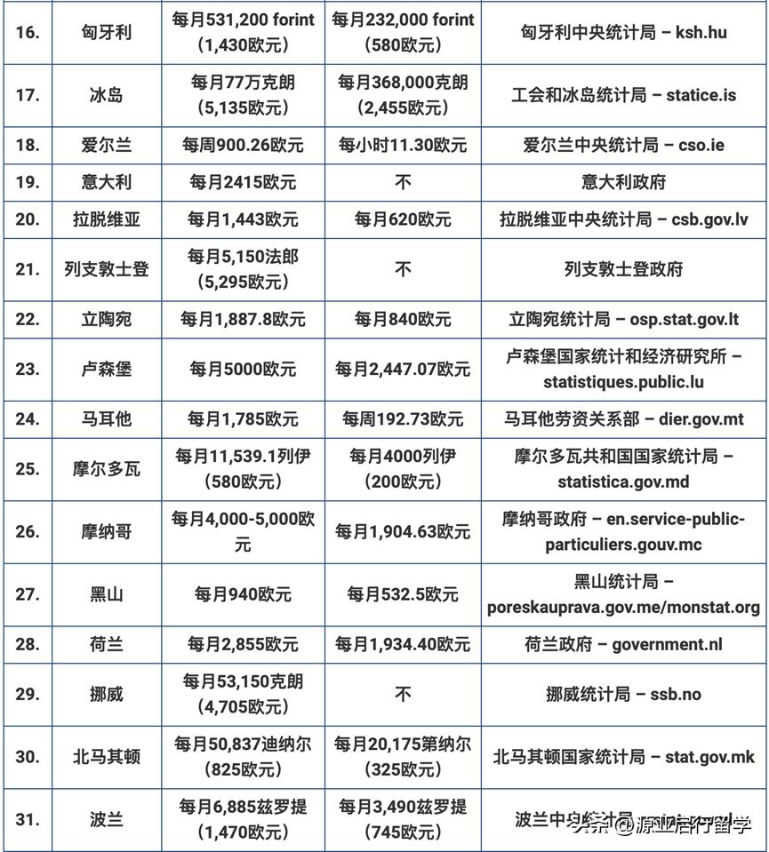 瑞士工资和中国工资对比,瑞士人均工资欧元