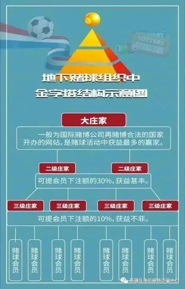 世界杯期间别*球赌**，小心自己成为“世界悲”！