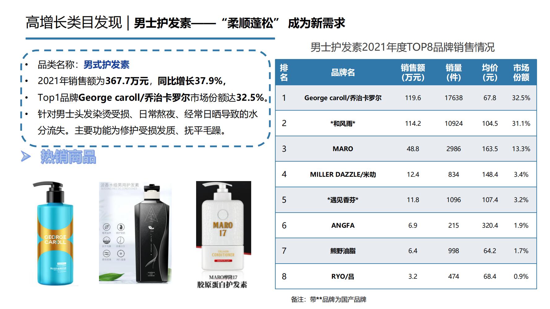 2021年中国大健康产业全景图谱,2022中国大健康行业全景图谱