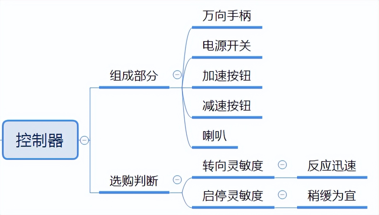 电动轮椅大全最快的,2023年最新款的电动轮椅