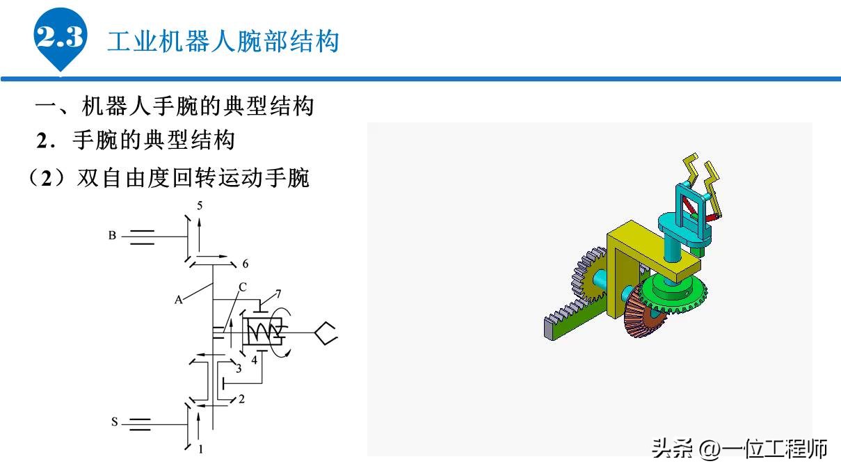 6.1工业机器人的基本组成,工业机器人传动机构结构及原理