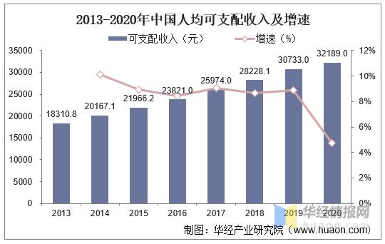 2023年新能源汽车行业趋势报告,2020-2021年中国新能源汽车产业