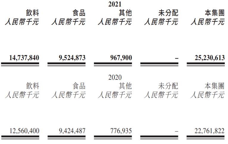 统一老坛酸菜和康师傅老坛酸菜,315统一康师傅老坛酸菜