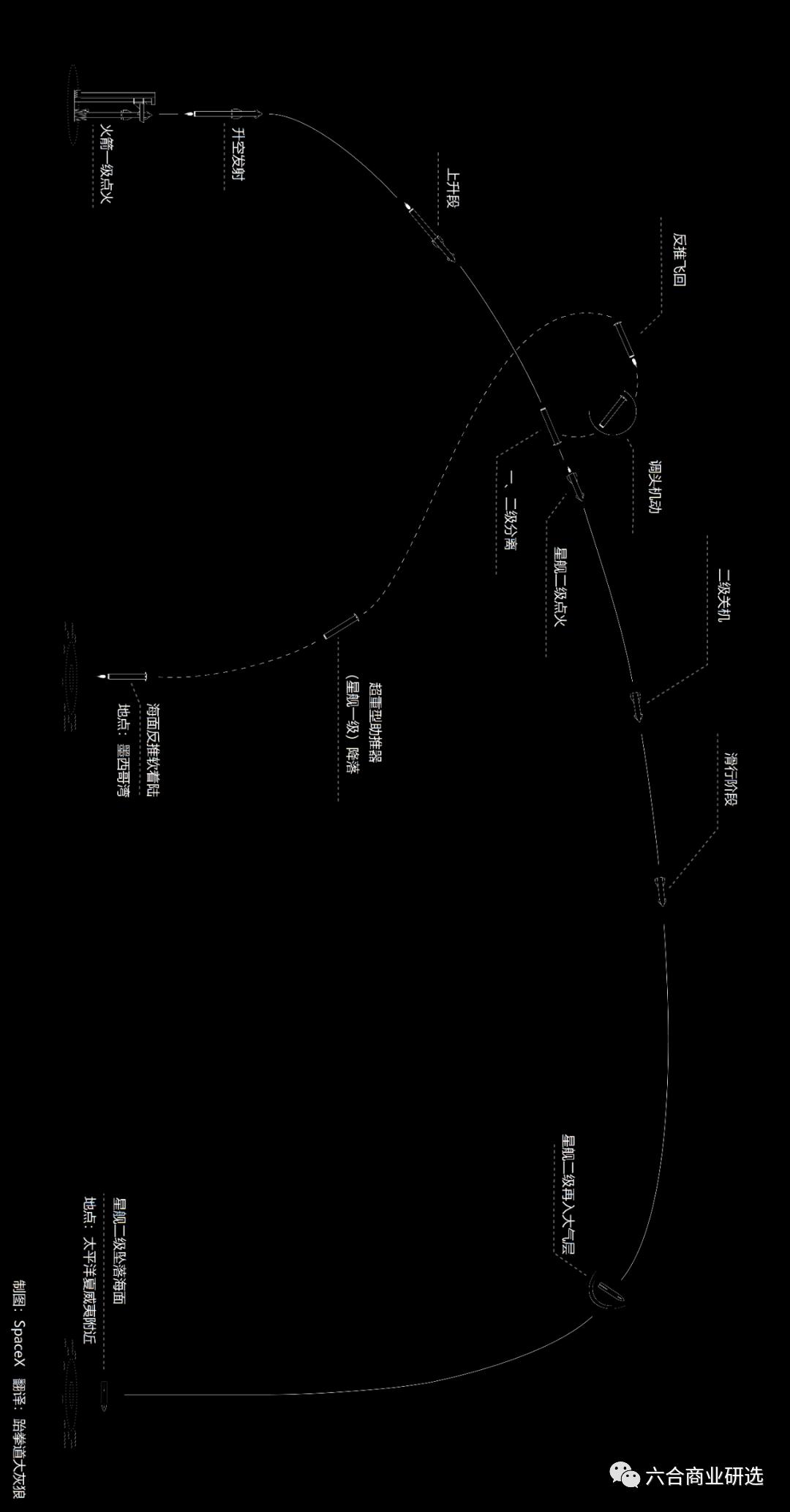 spacex星舰飞到火星全过程,直击spacex星舰第三次全过程