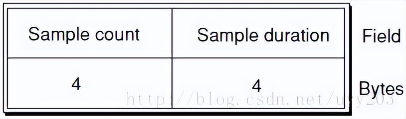 mp4鍗忚鍘熺悊,mp4灏佽鏍煎紡璇﹁В