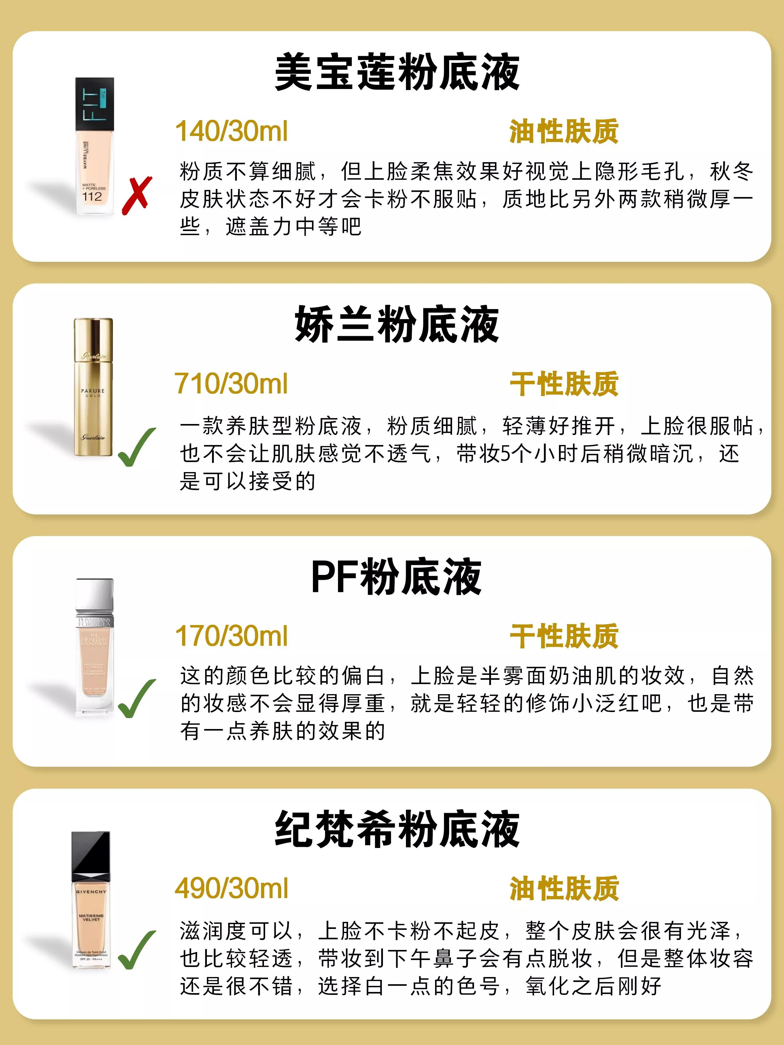 catrice粉底液测评,热门粉底液真实测评红黑榜