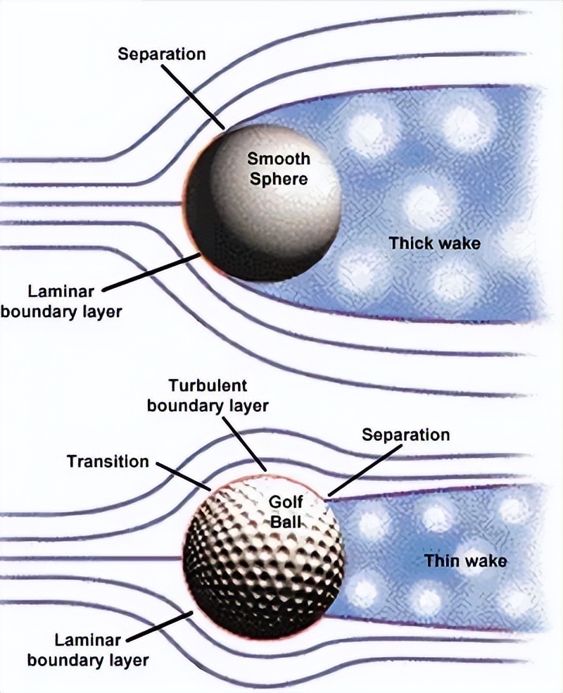 球类运动哪些球最重要,各球类运动代表人物