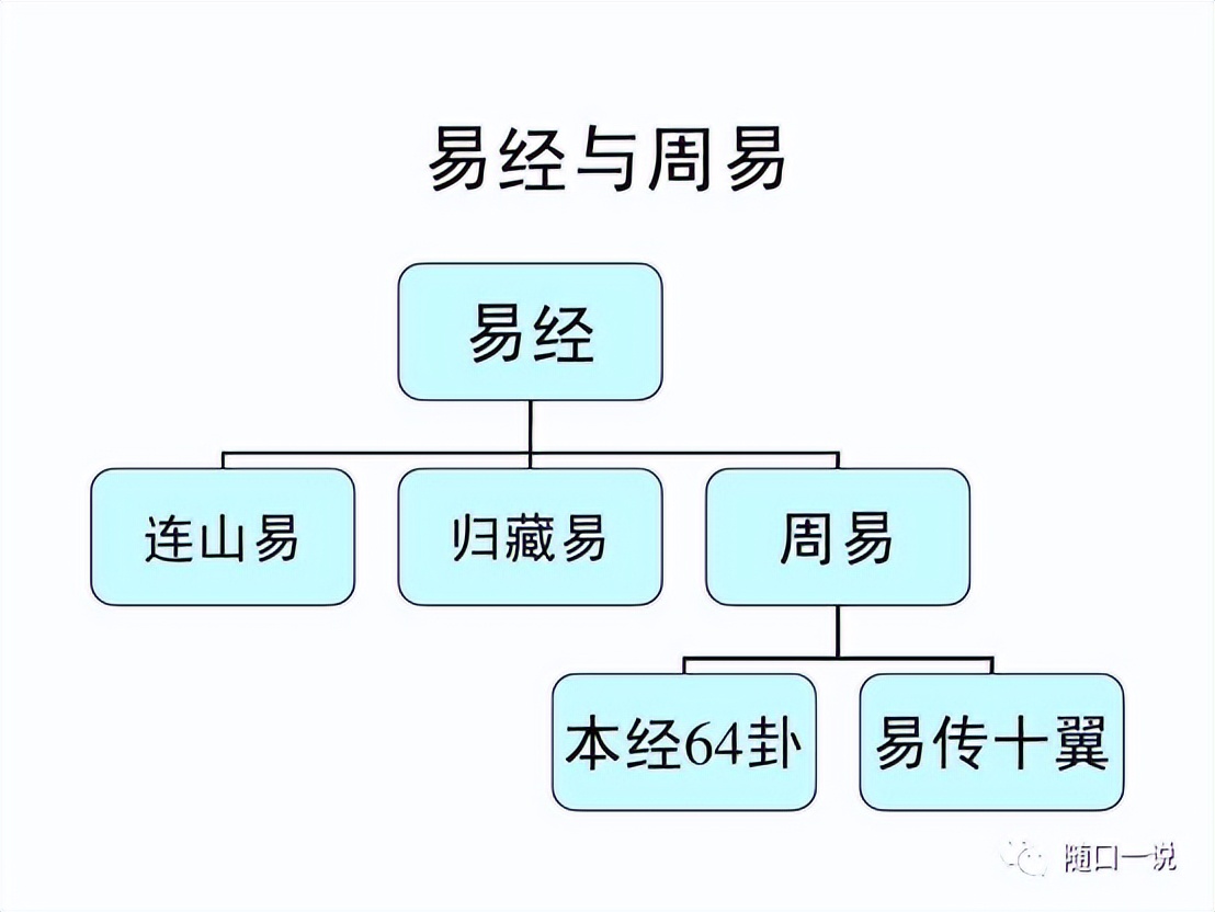 周易八卦详细顺序,周易八卦的推演规律