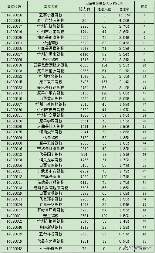 还在纠结报考哪个学校吗,还在纠结选哪个驾校