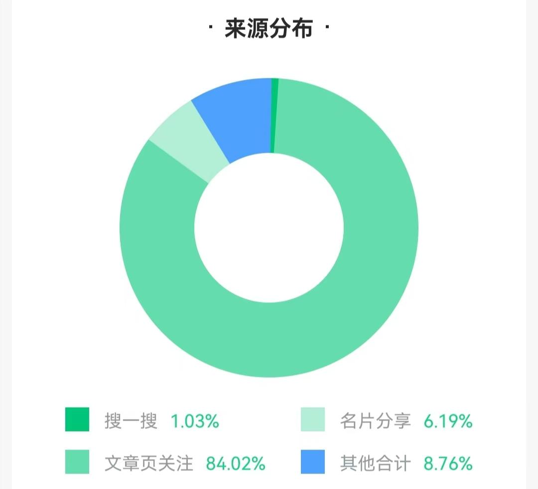 公众号怎么快速涨粉到500,微信公众号涨粉可信吗