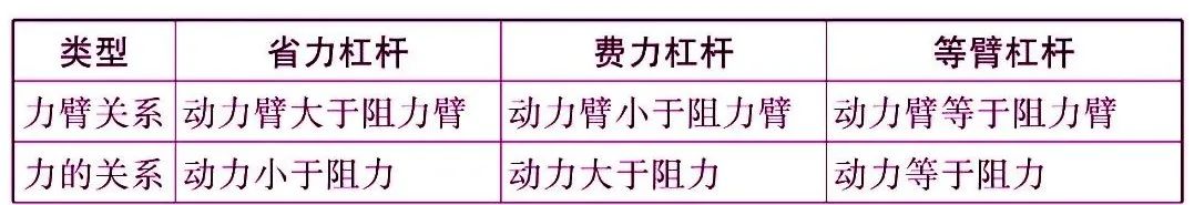 初中物理杠杆知识点归纳大全,初中物理物态变化必背知识点