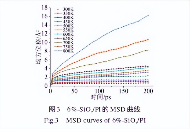硅烷偶联剂表面改性碳纤维原理,硅烷偶联剂改性氧化钛的作用原理