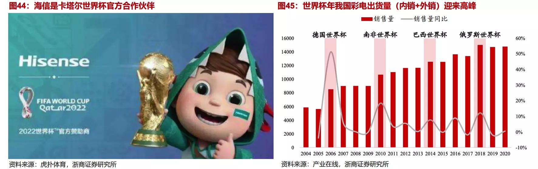 世界杯板块热度升温,世界杯股市最新消息