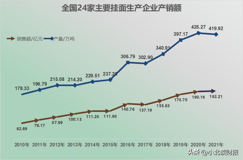 克明面条批发,现在超市克明面条卖的怎么样