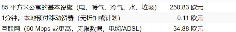 7欧一根取卡针，25欧一根数据线，德国的物价这么离谱吗？