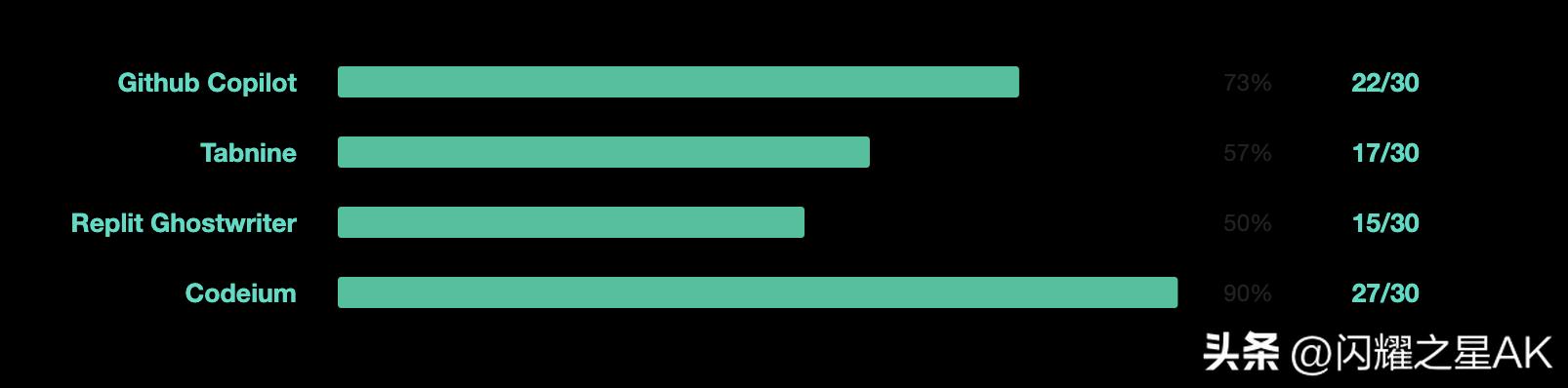 copilot鐨刟i缂栫▼宸ュ叿,ai缂栫▼宸ュ叿copilot