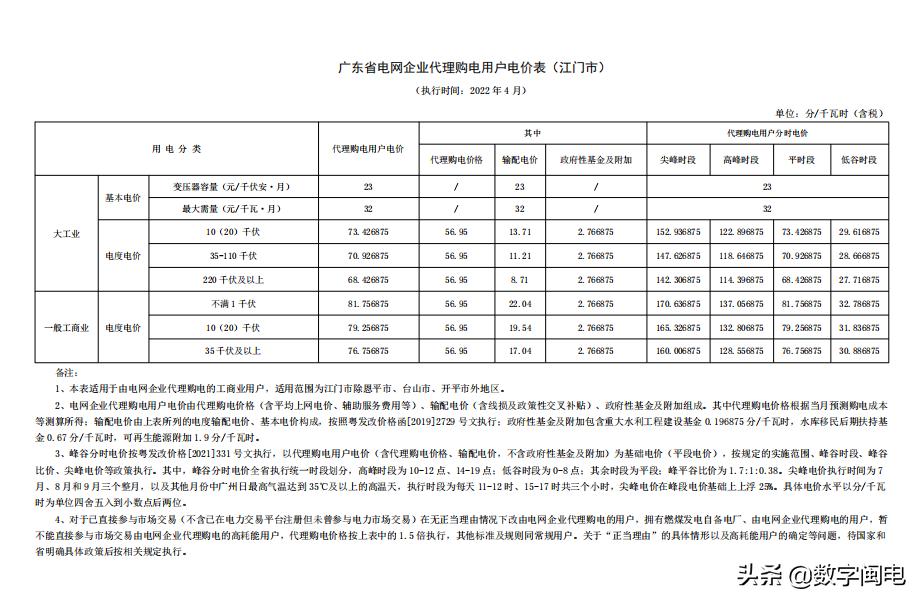 2021全国各地电价一览表,2023年各省上网电价一览表
