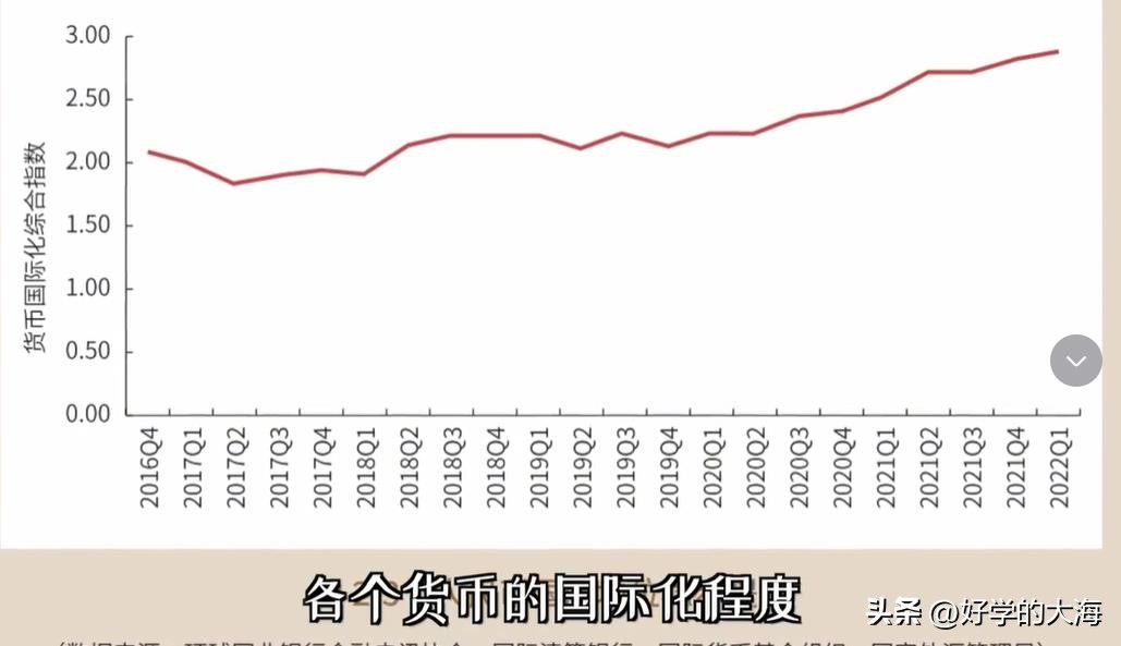 昔日《财经》主笔马国川：美元信用，坚挺，人民币取代需约55年