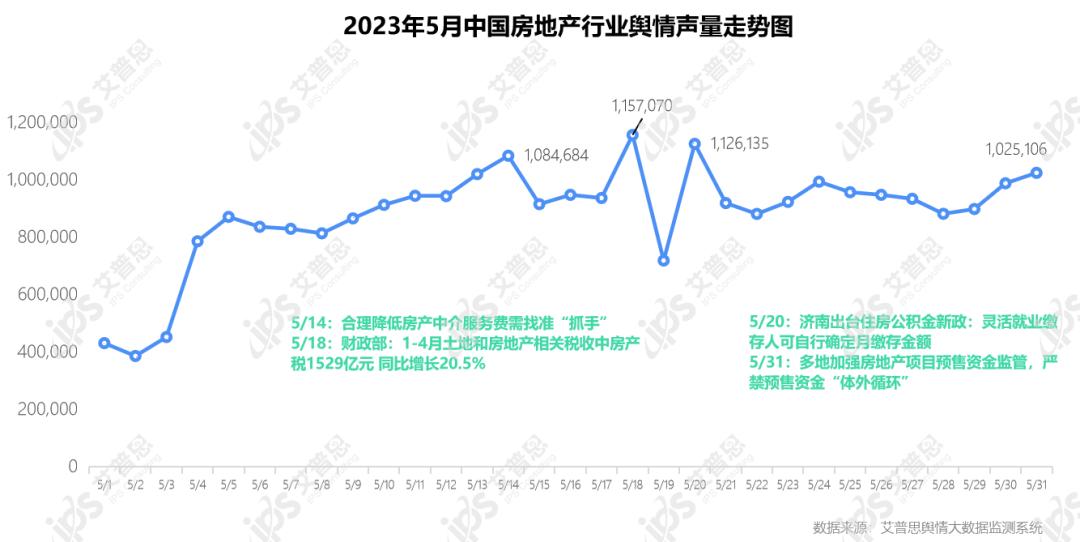 房地产舆情措施分析,金融房地产舆情监测报告