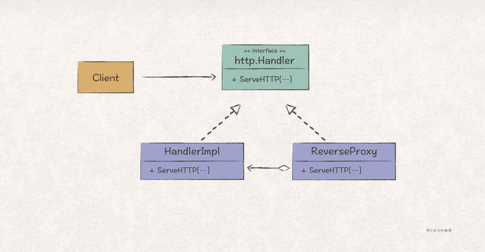 gof设计模式怎么样,gof设计模式全称