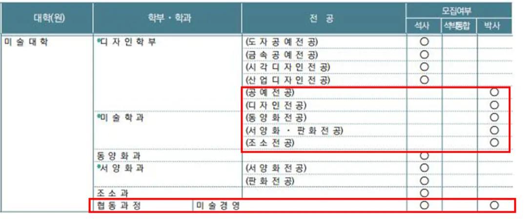 为啥这么多人去外国,去韩国读博的人越来越少