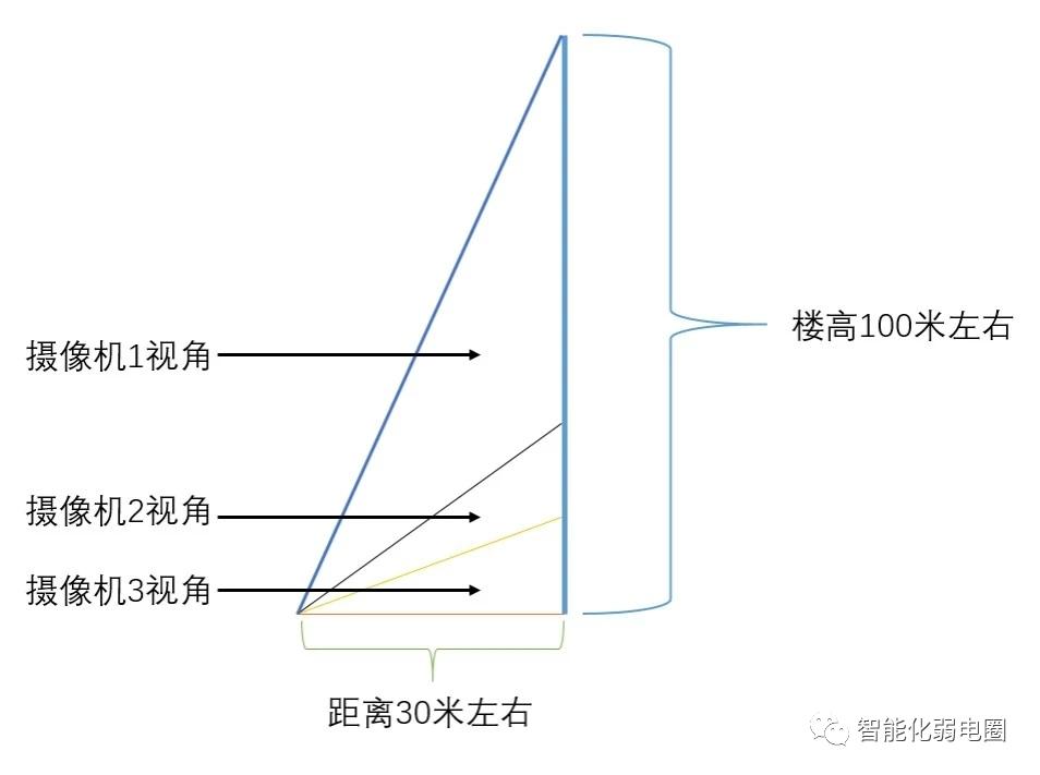 小区高空抛物监控施工方案怎么写,小区高空抛物的监控方案